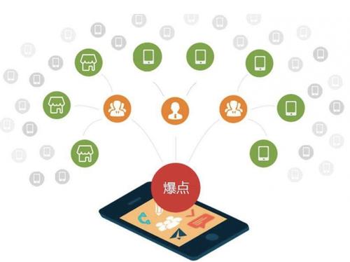 滨海为什么越来越多的企业通过软文营销来引流